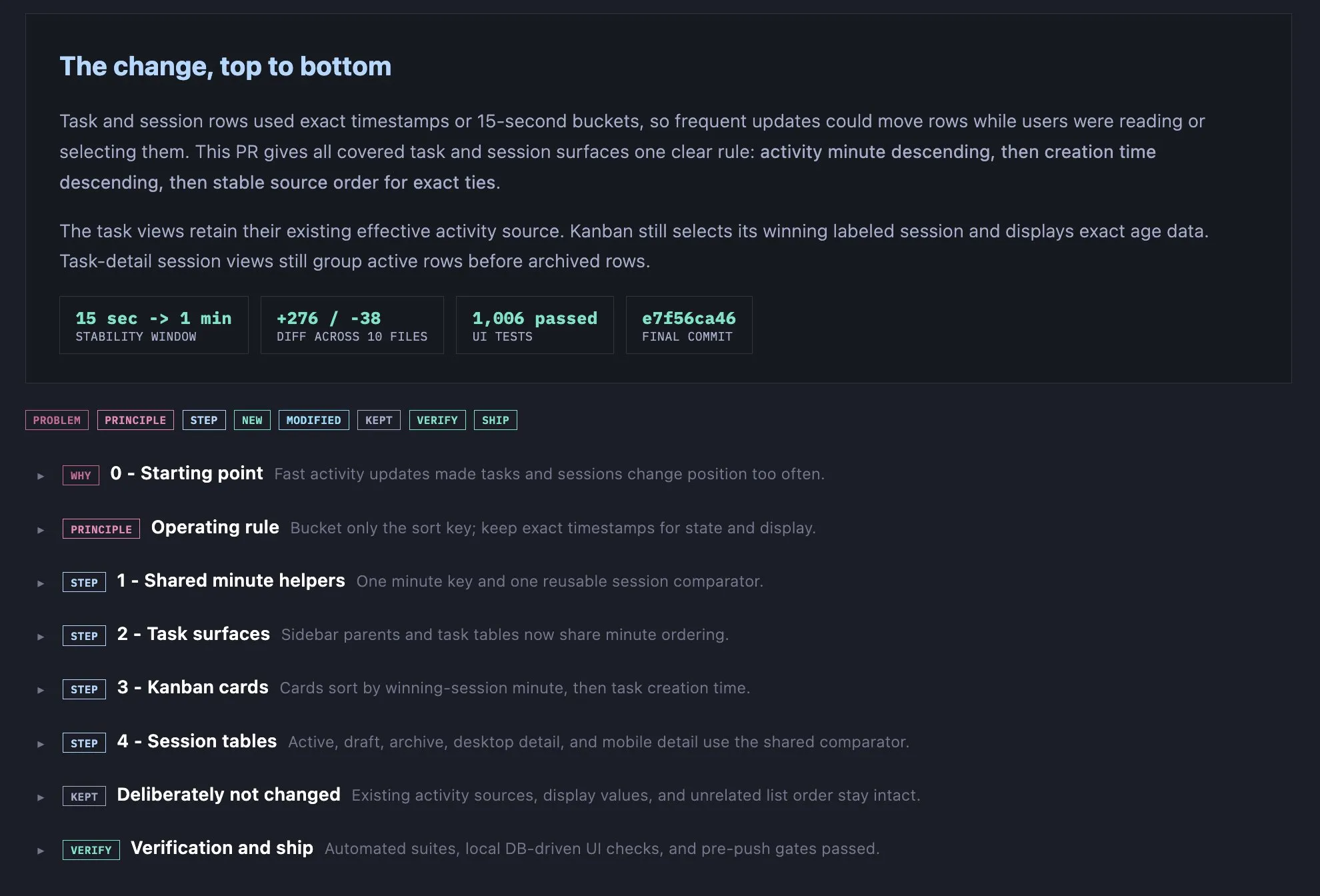 Reference walkthrough overview with a thesis, proof metrics, semantic legend, and an ordered sequence of change groups.