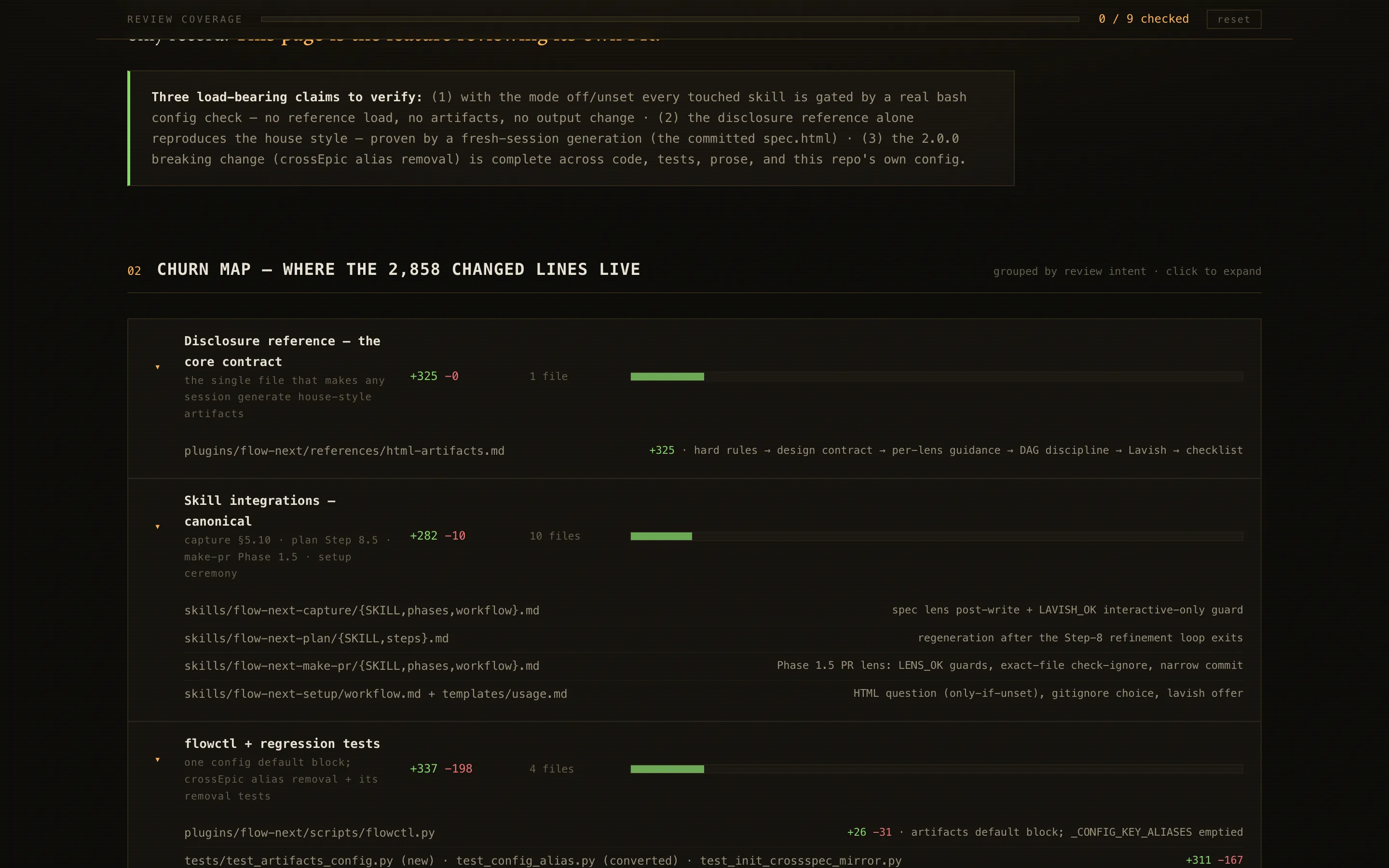 The churn map of a PR render lens: collapsible groups ordered by review intent — disclosure reference, canonical skill integrations, flowctl and regression tests, a generated Codex mirror group, docs, scripts and mechanical version surfaces — each with colored plus-minus stats, file counts and proportional churn bars.