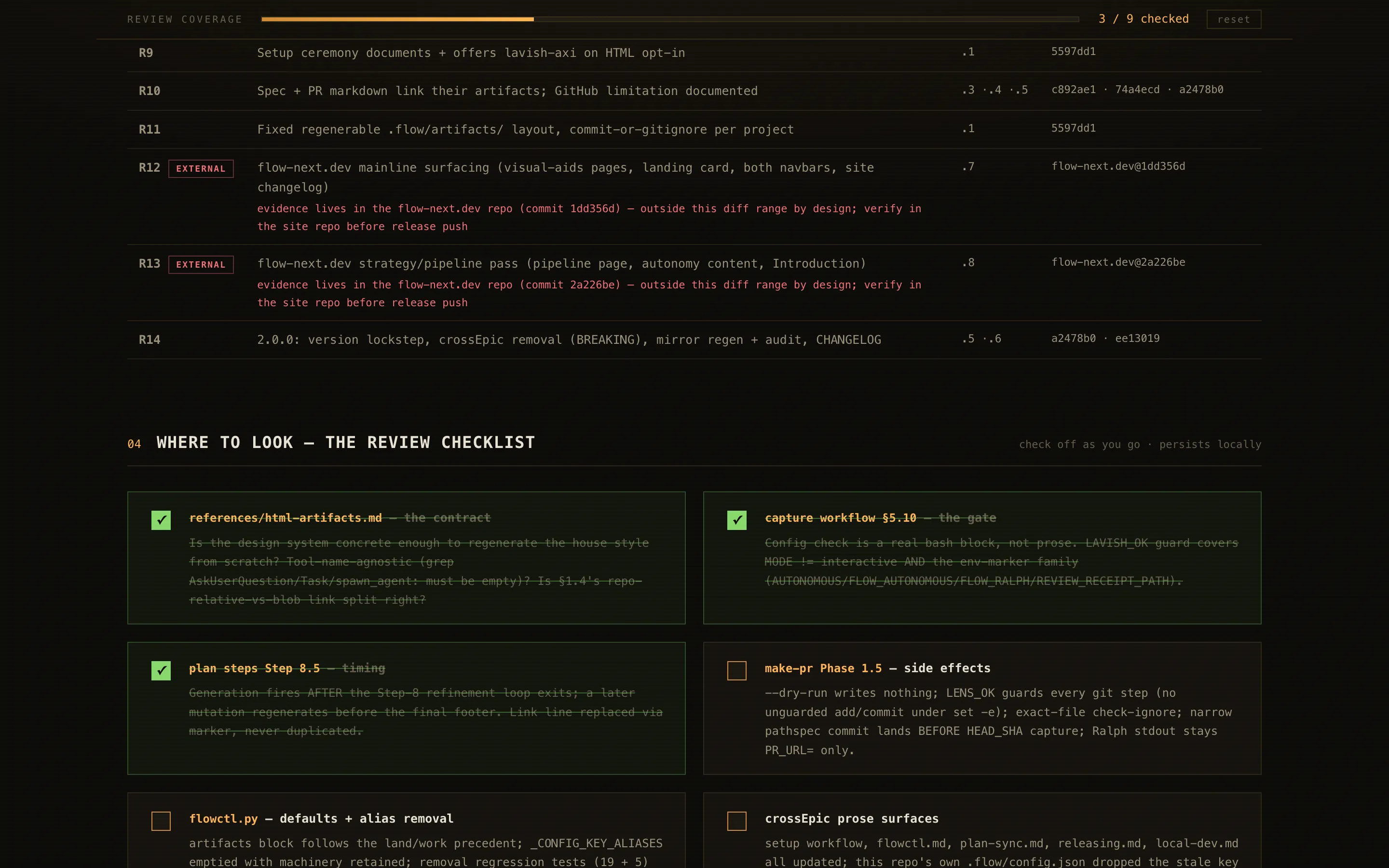 The bottom of the R-ID evidence table with two red-flagged external rows whose evidence lives in another repository, followed by the where-to-look review checklist with three checked cards struck through in green and the sticky progress bar reading three of nine checked.